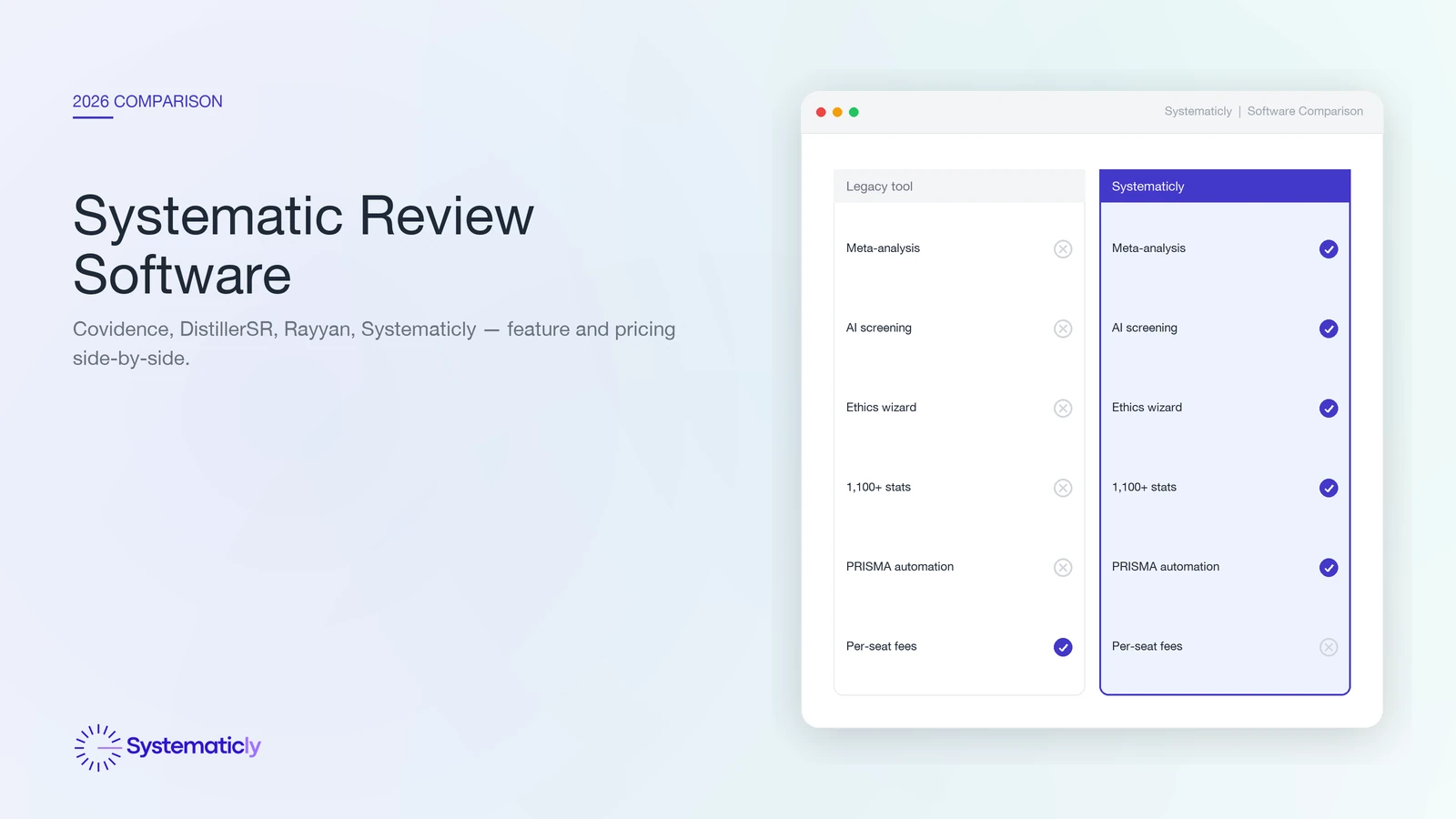 Systematic review software comparison: legacy tools vs Systematicly feature and pricing differences
