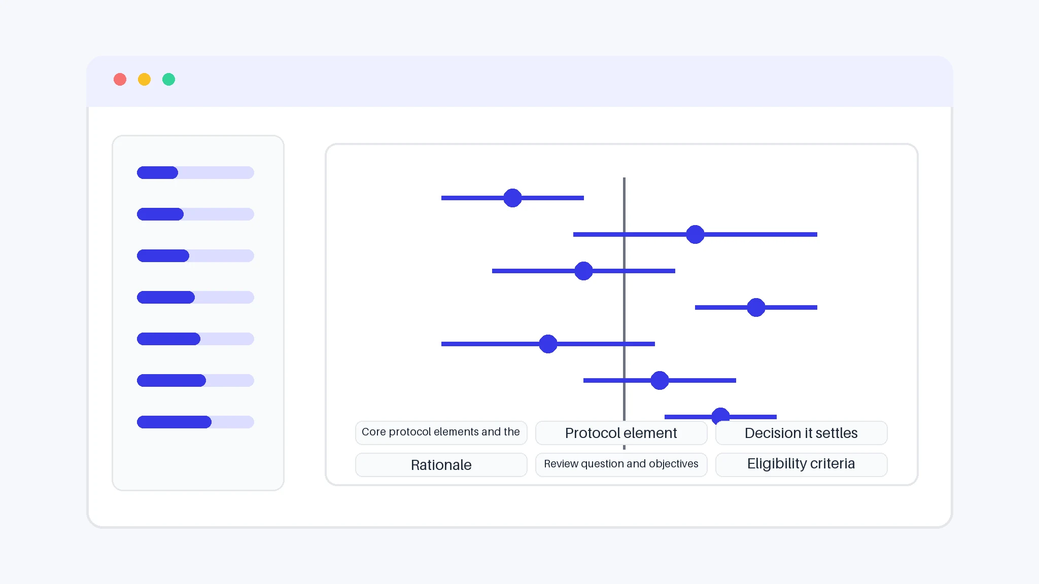 Structured evidence synthesis infographic illustrating systematic review protocol.