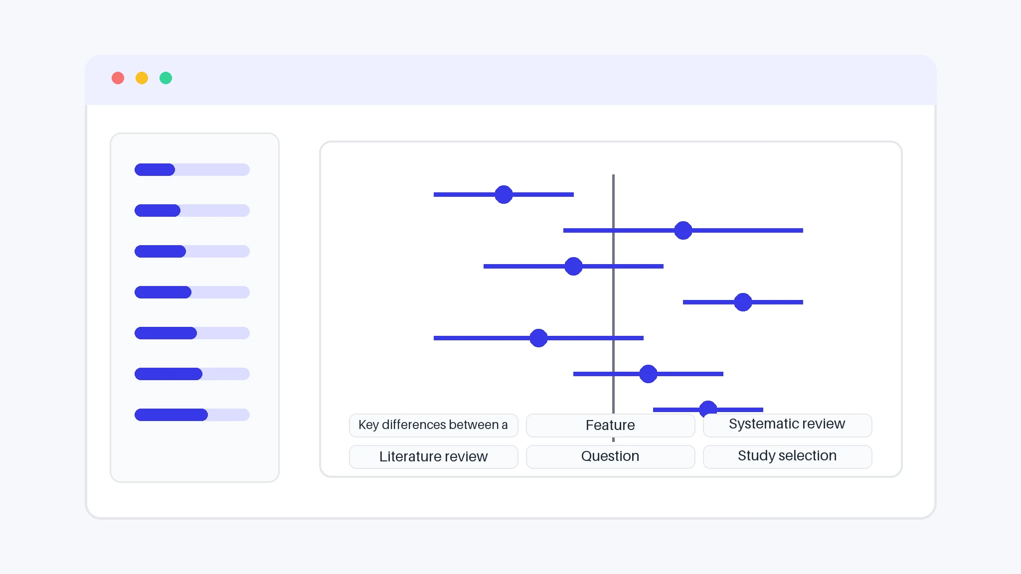 Structured evidence synthesis infographic illustrating systematic review vs literature review.